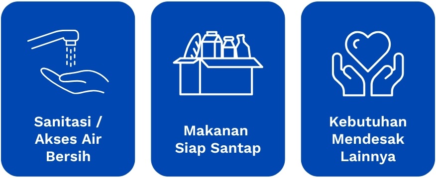 Alokasi Donasi Banjir Sumatera - Greenpeace Indonesia - Desember 2025